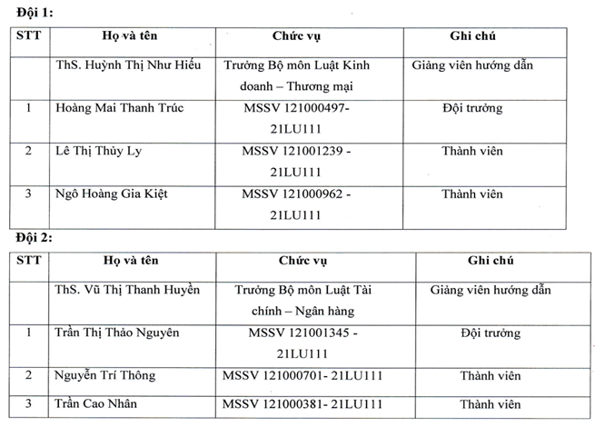 List of Supervising Lecturers and Participating Members